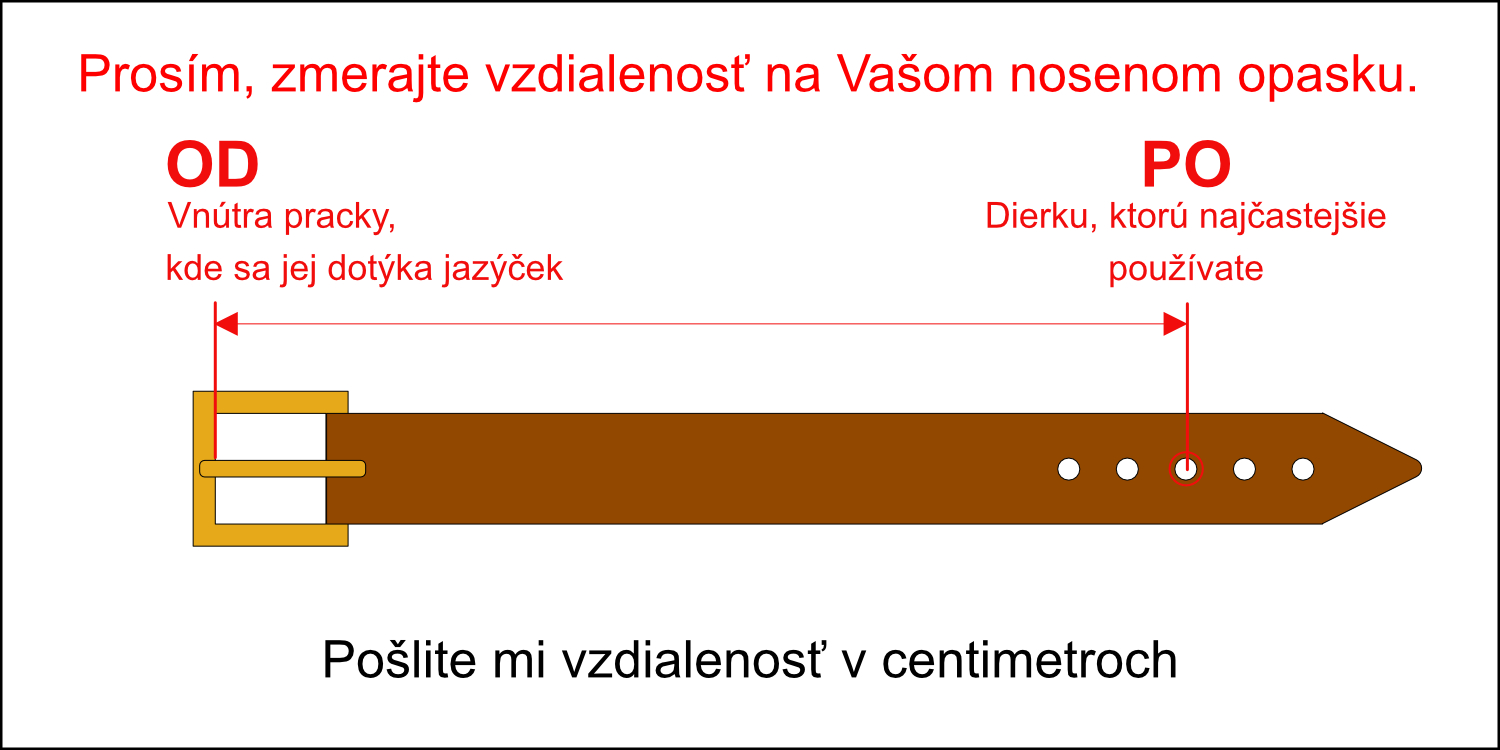 ako správne zmerať dĺžku opasku